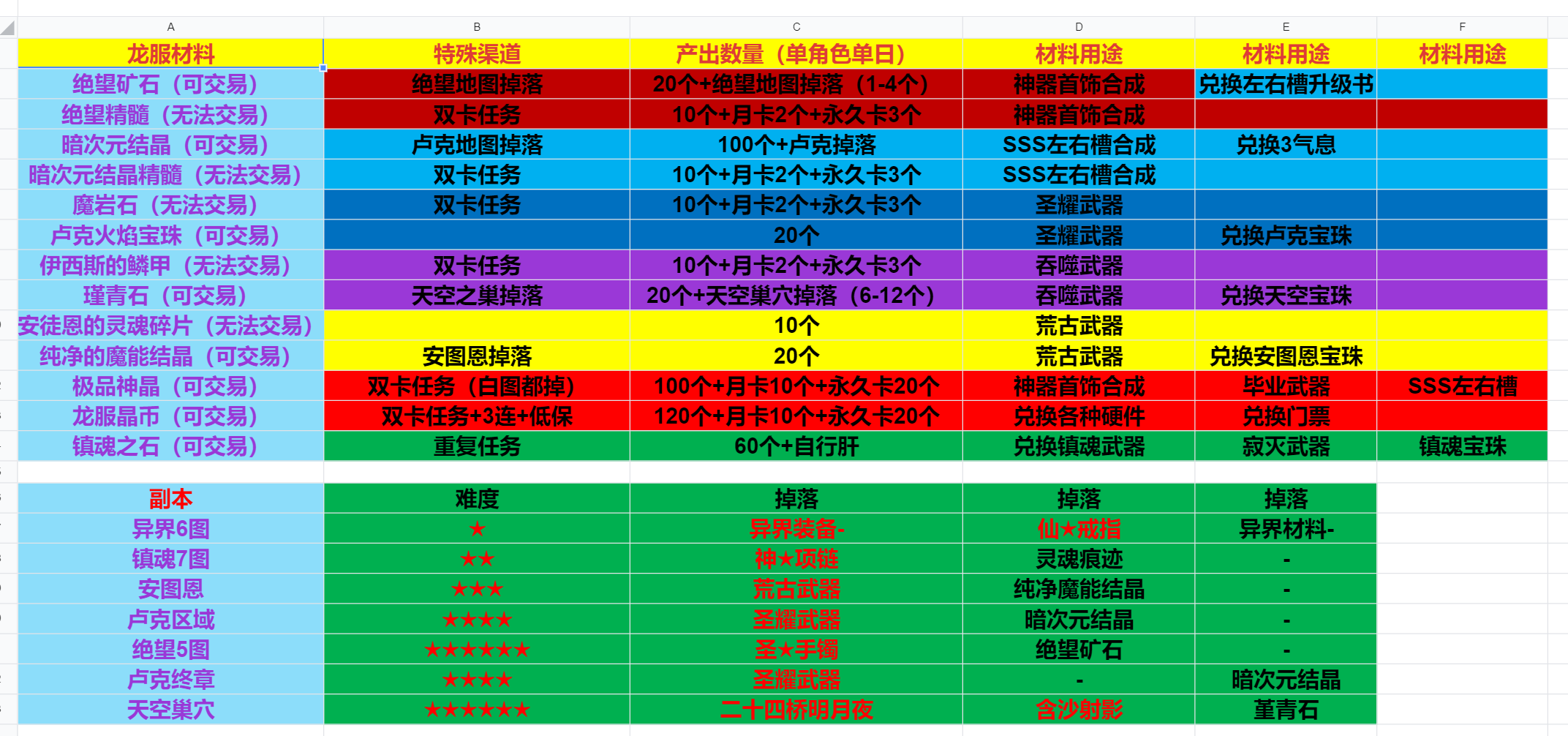 材料出处总表