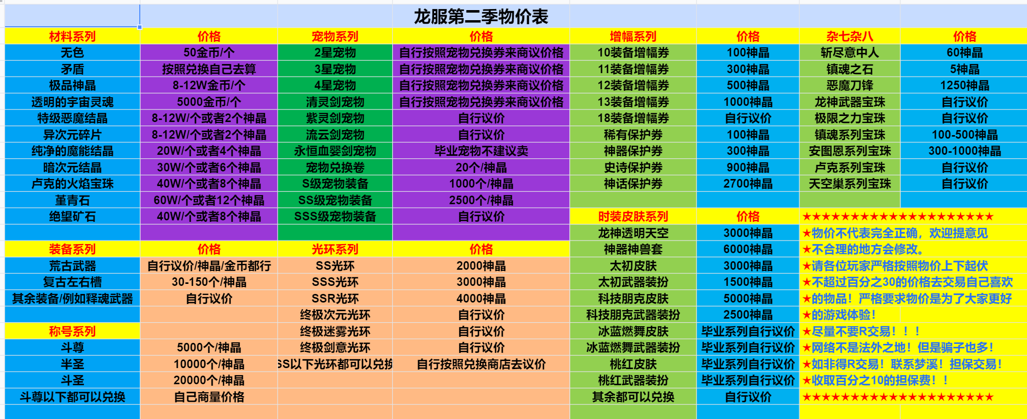 物价总表